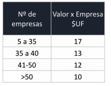 Empresa-Tabla-Compensa