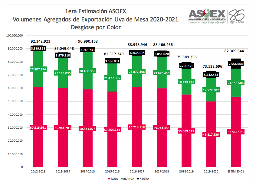 GRÁFICO