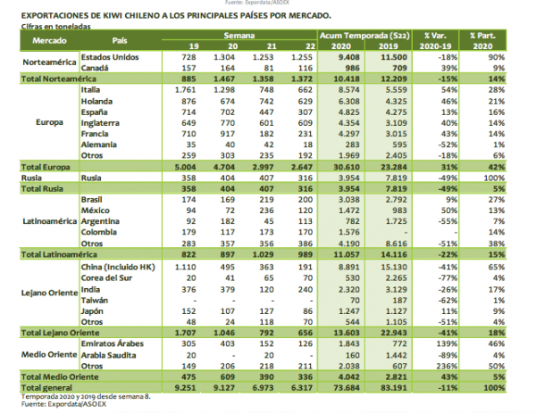 tabla-kiwis